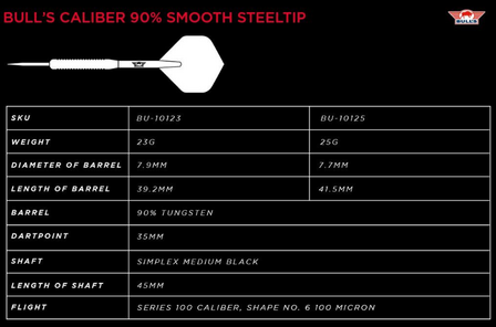 Bull&#039;s Caliber Smooth 23 gram