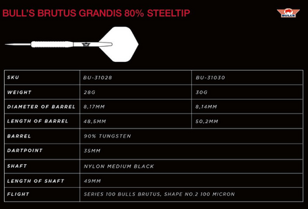 Bull&#039;s Brutus Grandis 28 gram