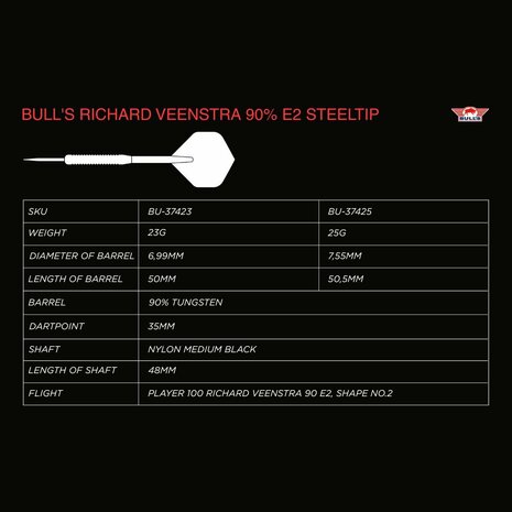 Bull's Richard Veenstra E2 23 gram